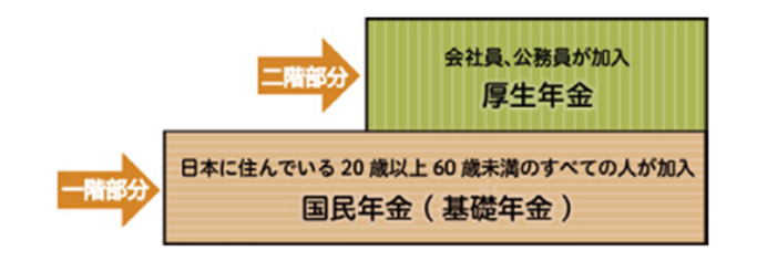 厚生年金保険のイメージ図