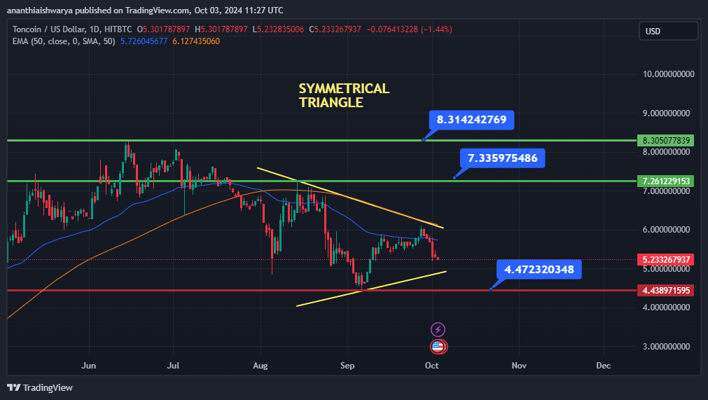 Toncoin (TON) Price Prediction