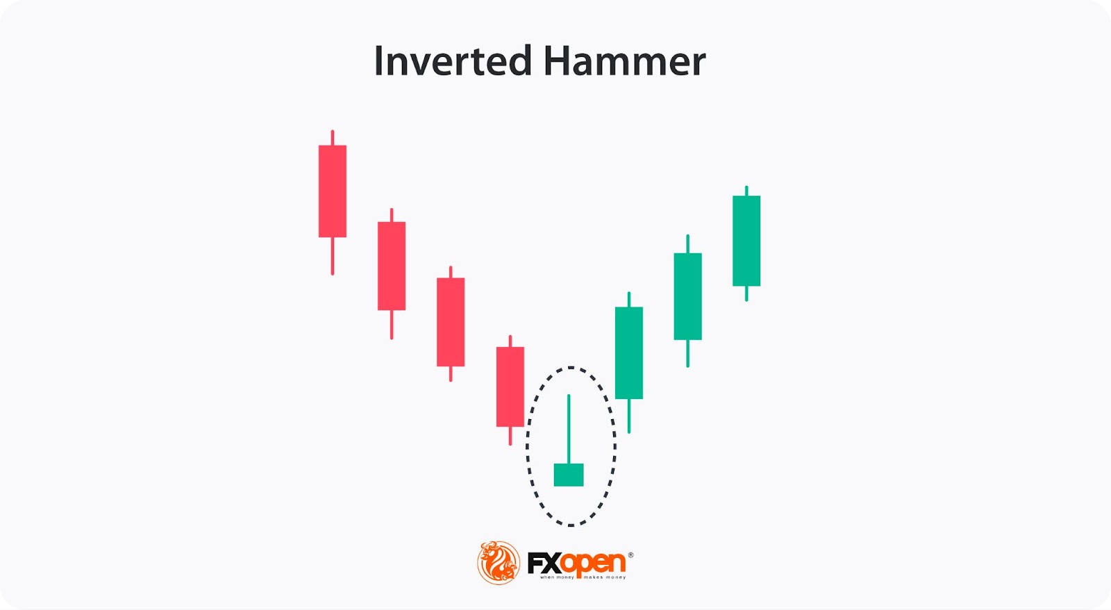 Learning Key Signals of Reversal Candlestick Patterns