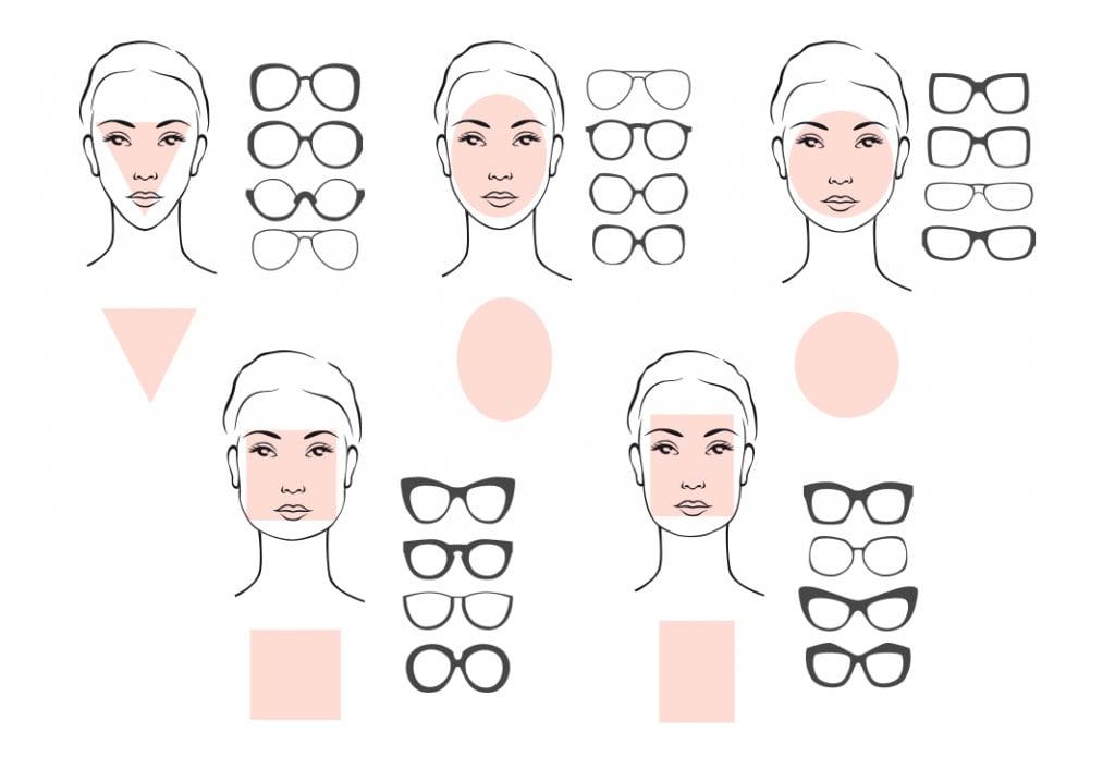 Glasses-for-Your-Face-Shape-e1619690228798-1024x706-1.jpg (1024×706)