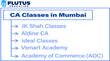 CA Classes in Mumbai