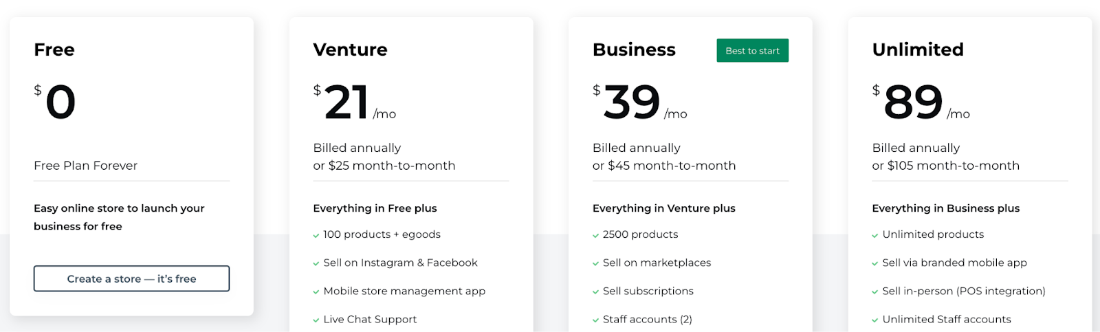 Ecwid Pricing