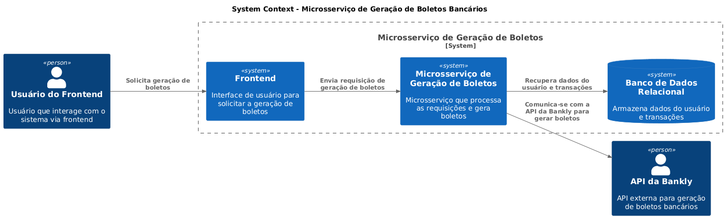 O diagrama ilustra o fluxo básico onde o Usuário do Front-end solicita a geração de boletos através da interface (Front-end), que encaminha essa solicitação ao Microsserviço de Geração de Boletos. O microsserviço acessa o Banco de Dados Relacional para recuperar informações de usuários e transações, e se comunica com a API da Bankly para concluir a geração do boleto.