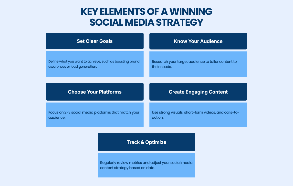 key elements of a winning social media strategy