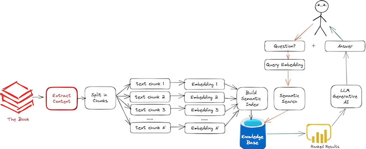 A diagram of a flowchart

AI-generated content may be incorrect.