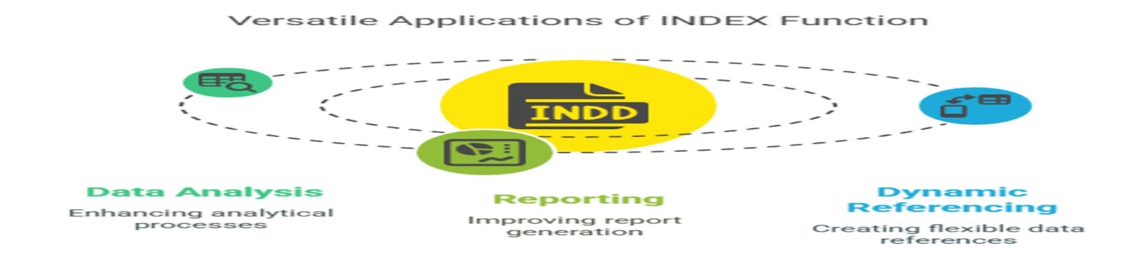 applications of INDEX function