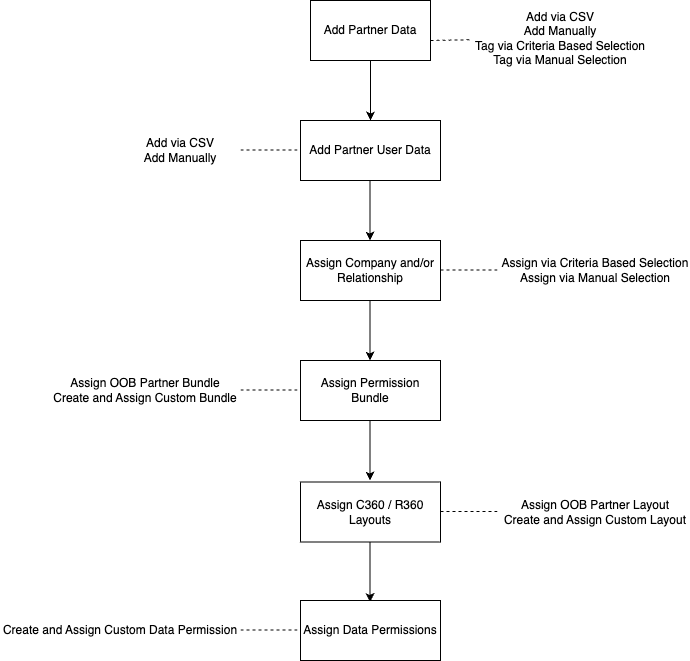 Untitled Diagram-Subsequent Configuration.drawio.png