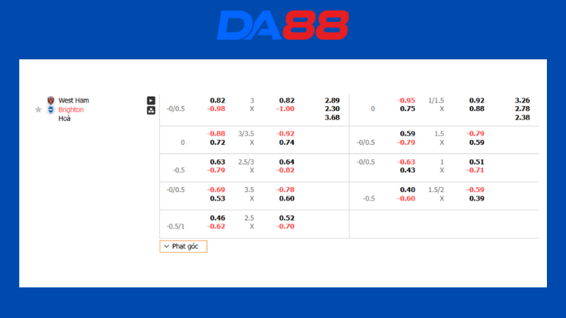 Bảng kèo West Ham vs Brighton 22h00 ngày 21/12/2024