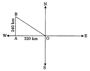 The Triangles and its Properties Class 7 Extra Questions Maths Chapter 6