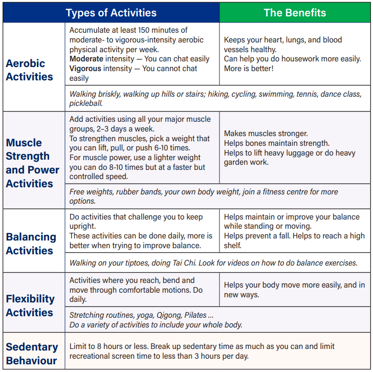 Best Exercise and Fitness Activities for Seniors Over 65