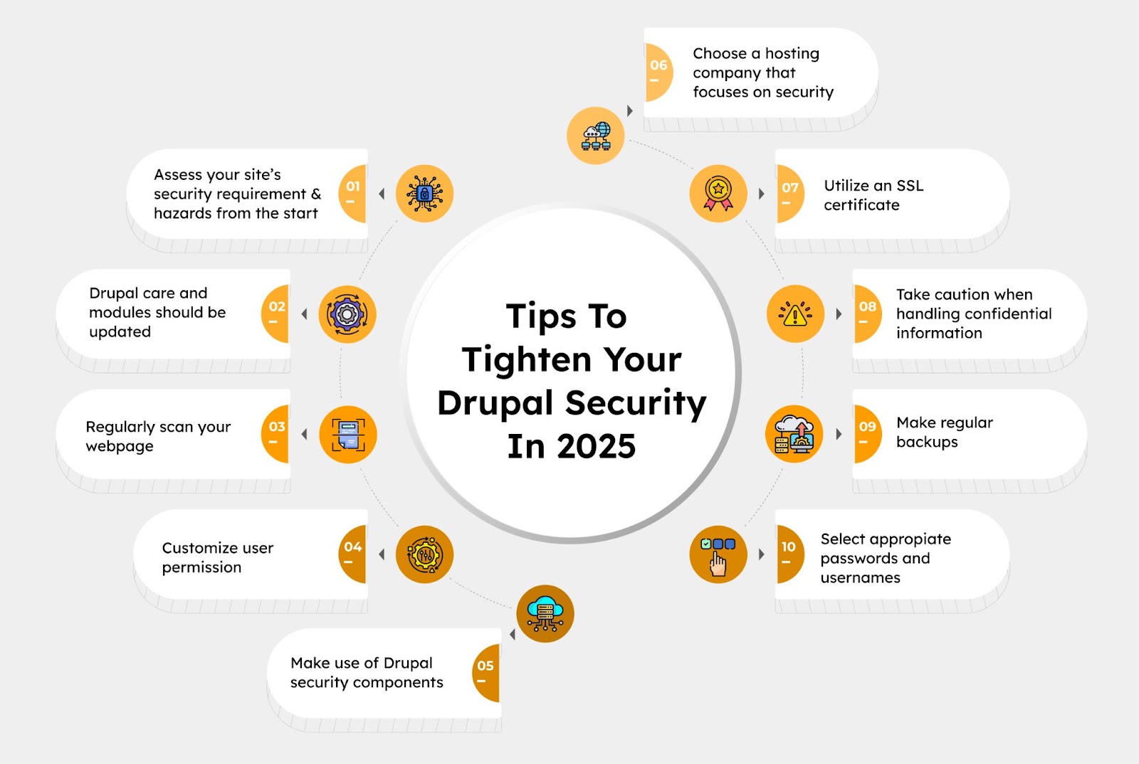 Drupal Security