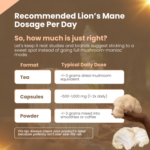 Recommended Lion’s Mane Dosage Per Day