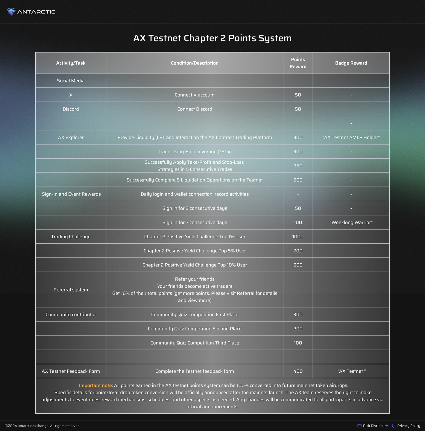 Antarctic Exchange Chapter 2: Earn Rewards, Level Up, and Join the Revolution