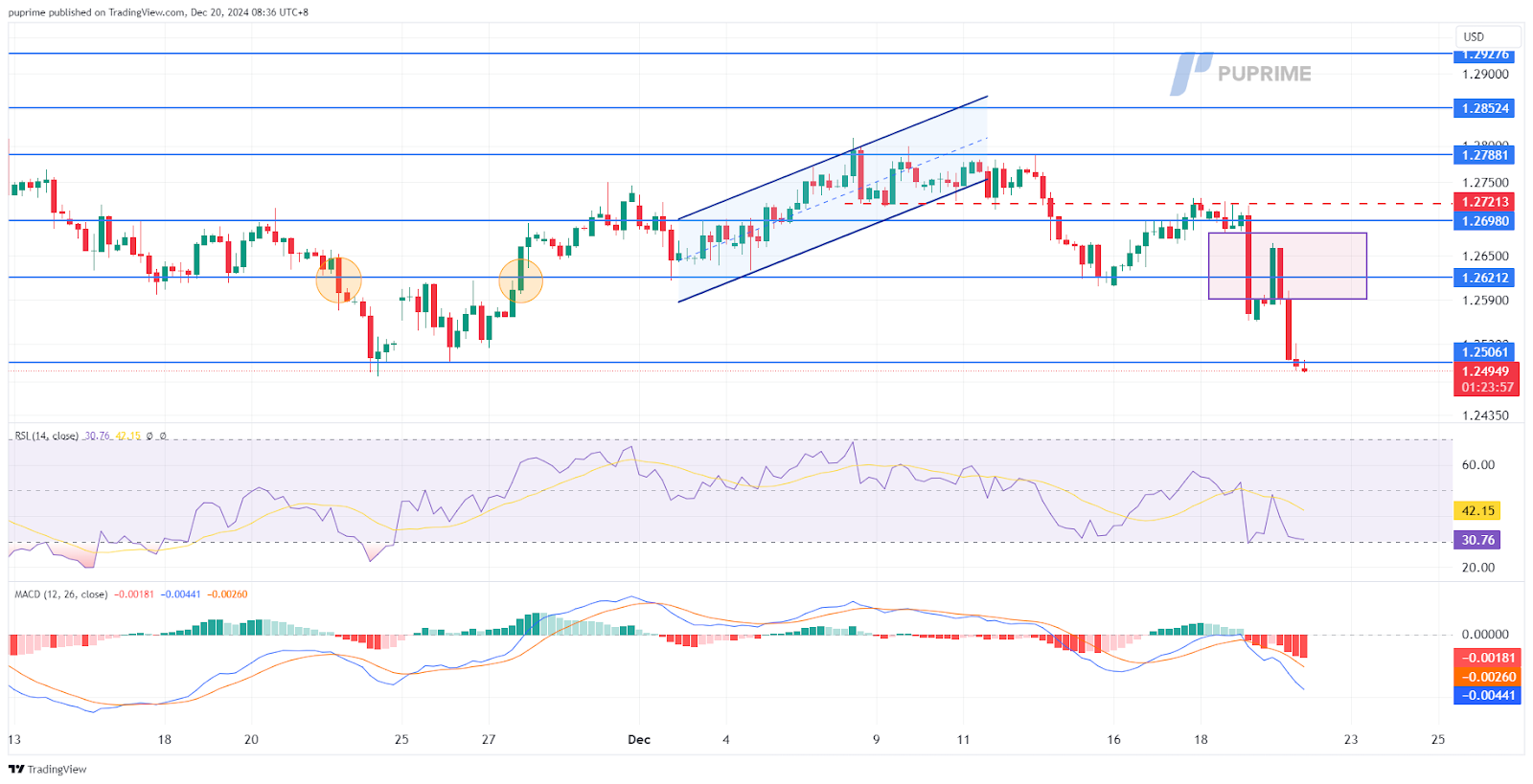 GBPUSD 20122024