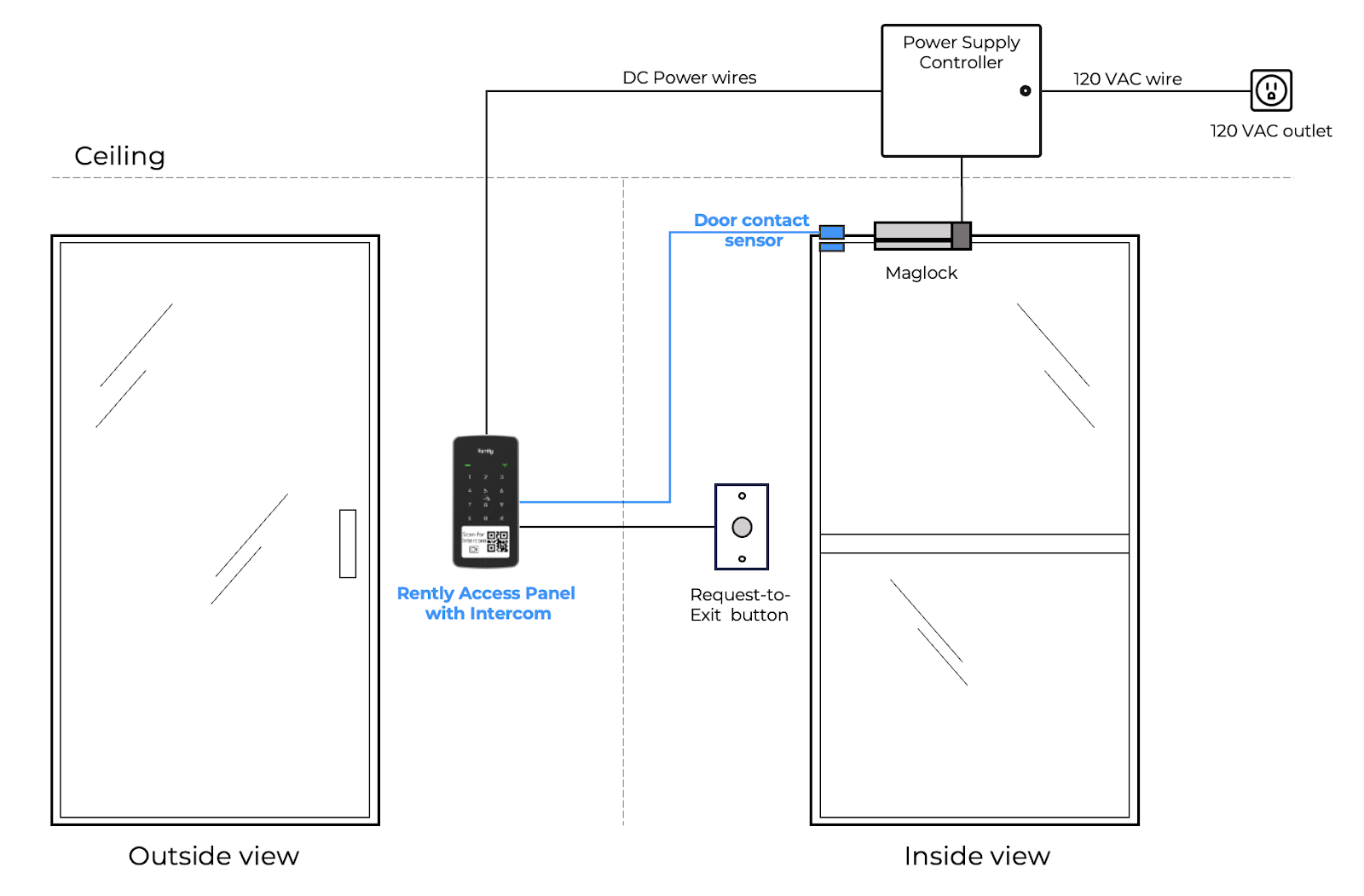 diagram of Rently Access Panel with Intercom connected to a door contact sensor