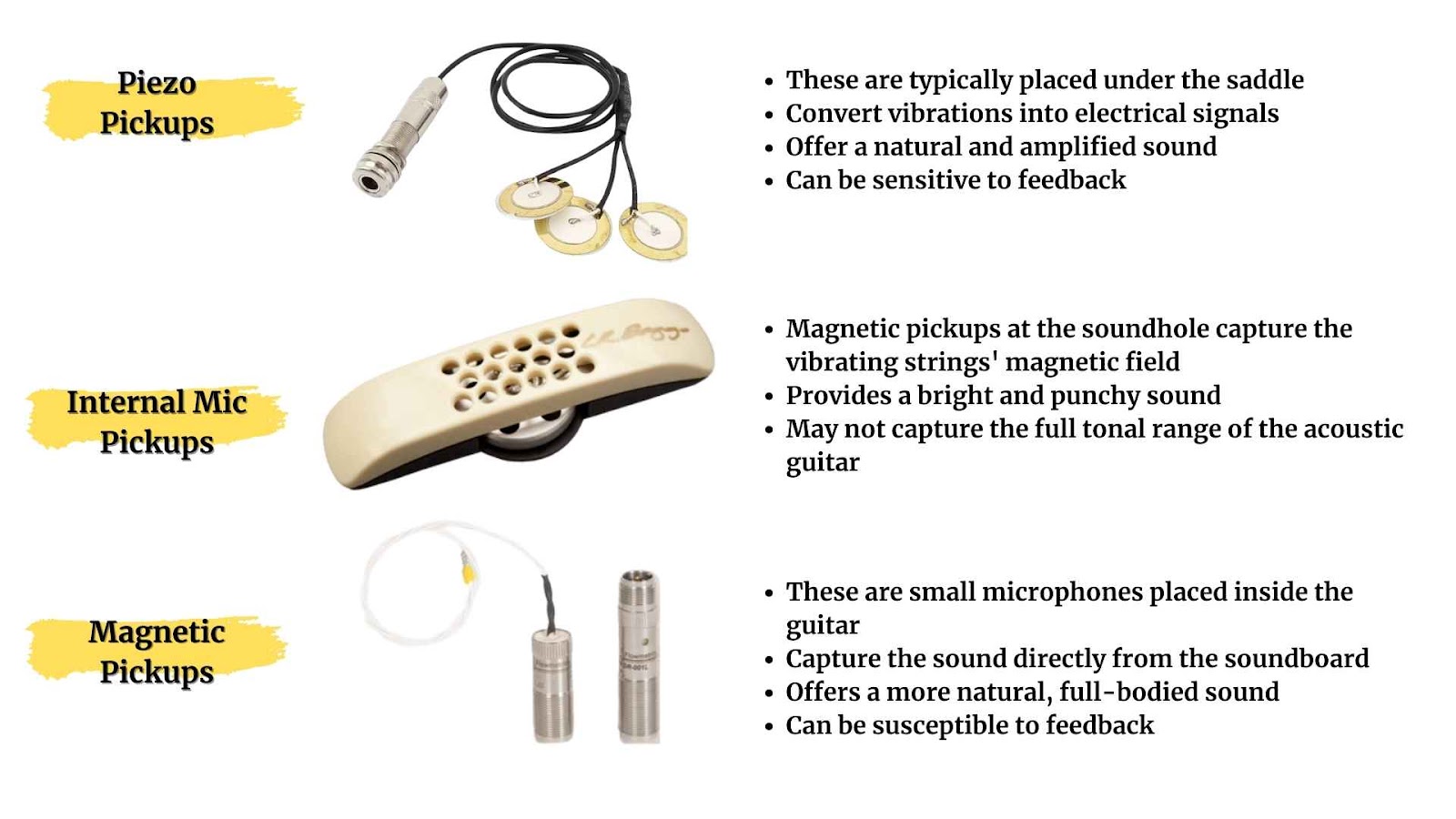 Pickup Types: Capturing Your Sound