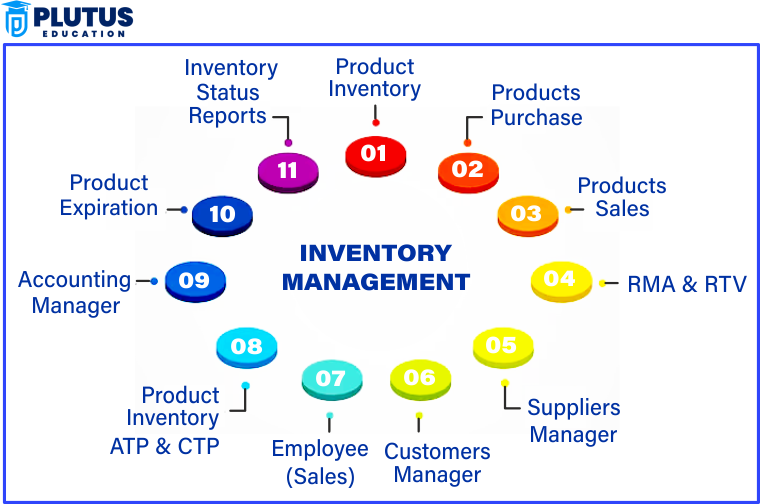 inventory control management