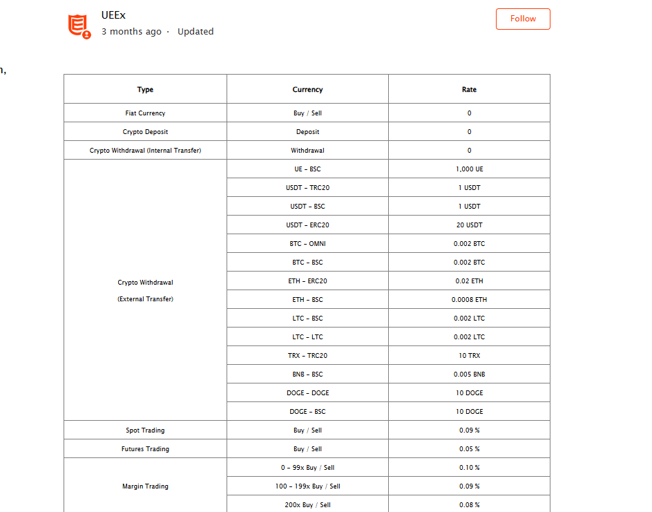ueex fees and limits 