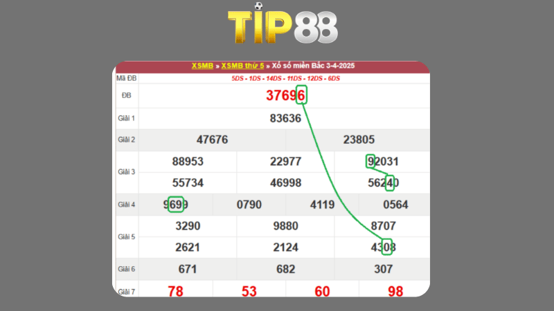 Dự đoán kết quả xsmb phương pháp chuỗi loto ngày 04/04/2025