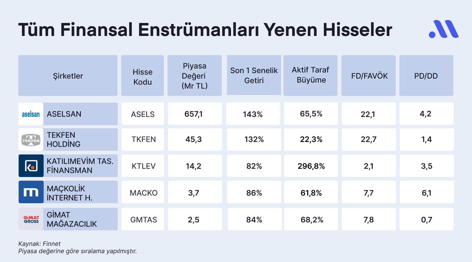 Hisse avcısı #82: En iyi performans, büyüyen bilanço