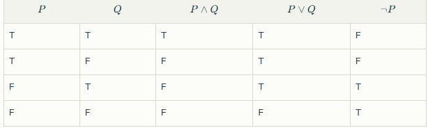 Truth Table