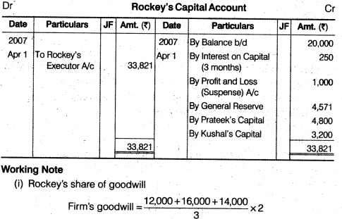 NCERT Solutions for Class 12 Accountancy Chapter 4 Reconstitution of a Partnership Firm – Retirement Death of a Partner Numerical Questions Q9.2