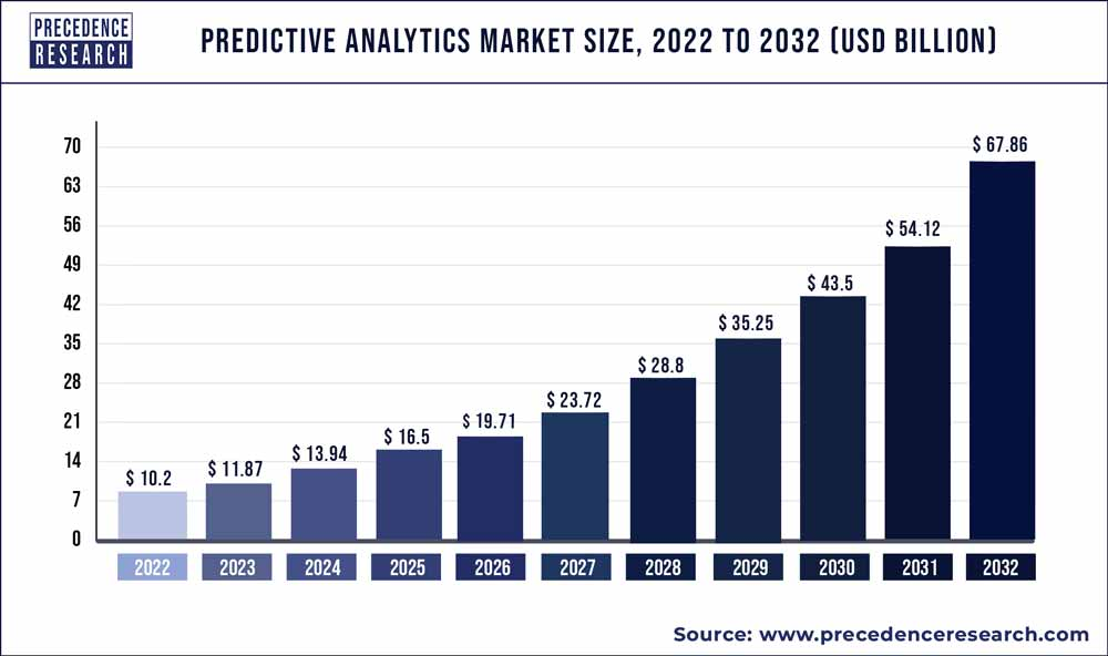 Key Market Takeaways for Prediction Marketplace Platforms