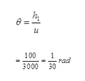 NCERT Solutions for Class 12 Physics