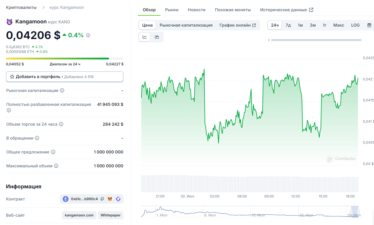 KangaMoon цена токена