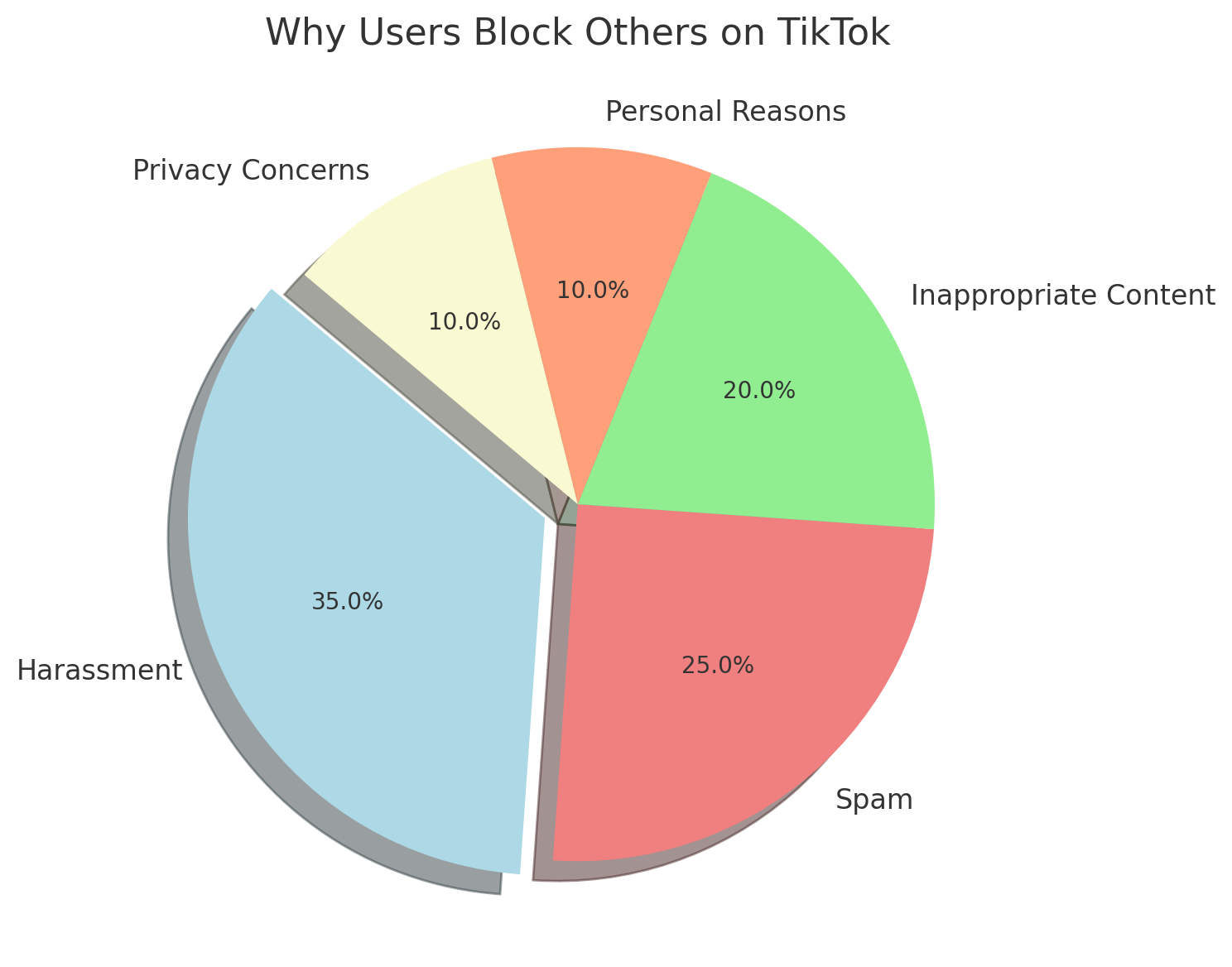 Data of how tiktok users block other people on the platform