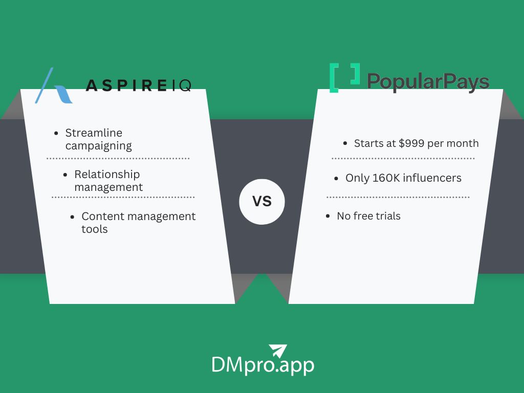 A comparison of the main features of AspirelQ and Popular Pays