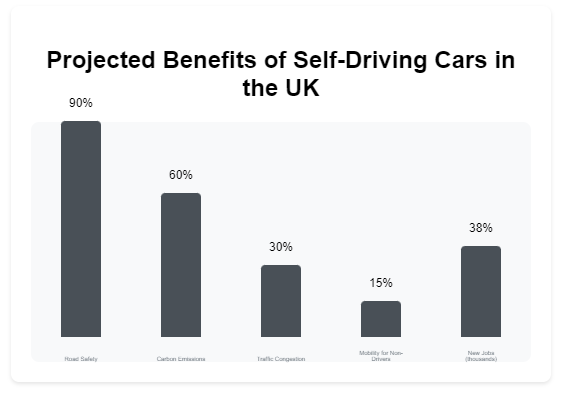 A graph of benefits of a car

Description automatically generated