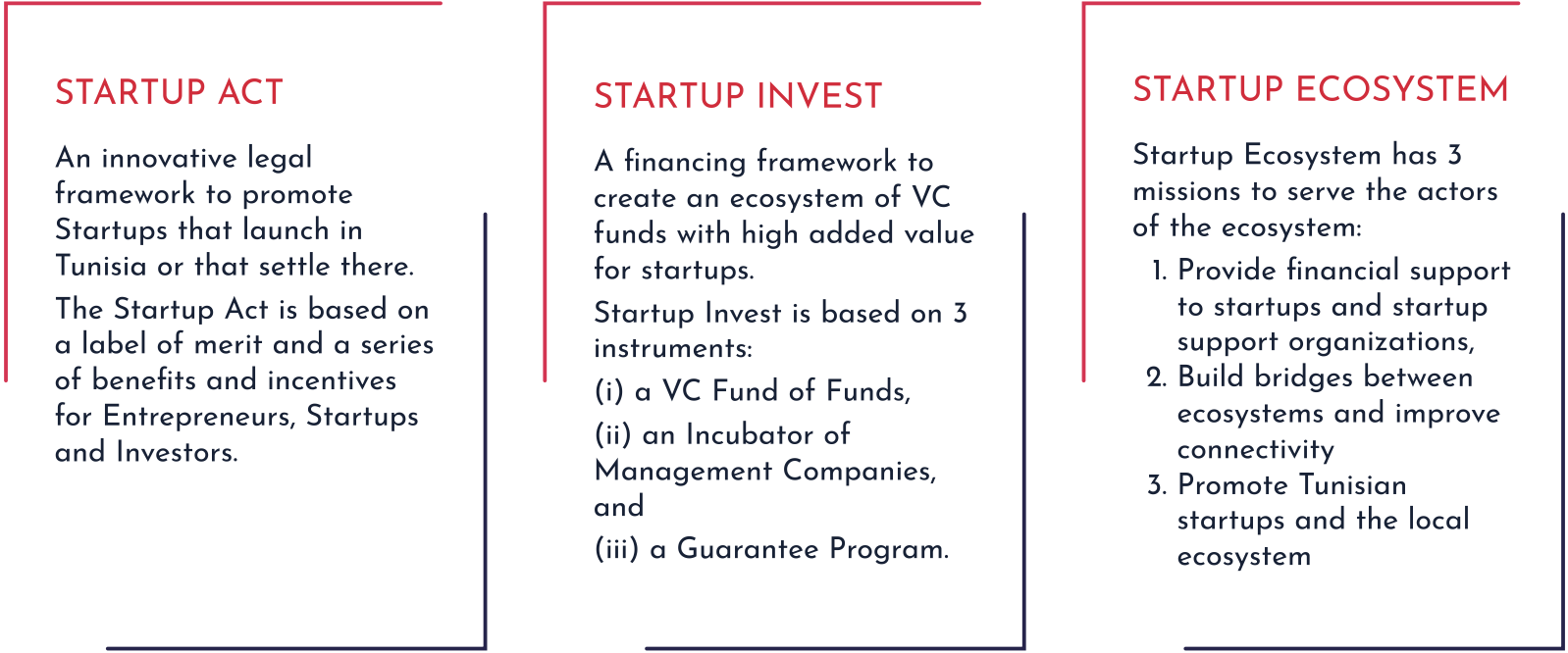 The three pillars of Startup Tunisia