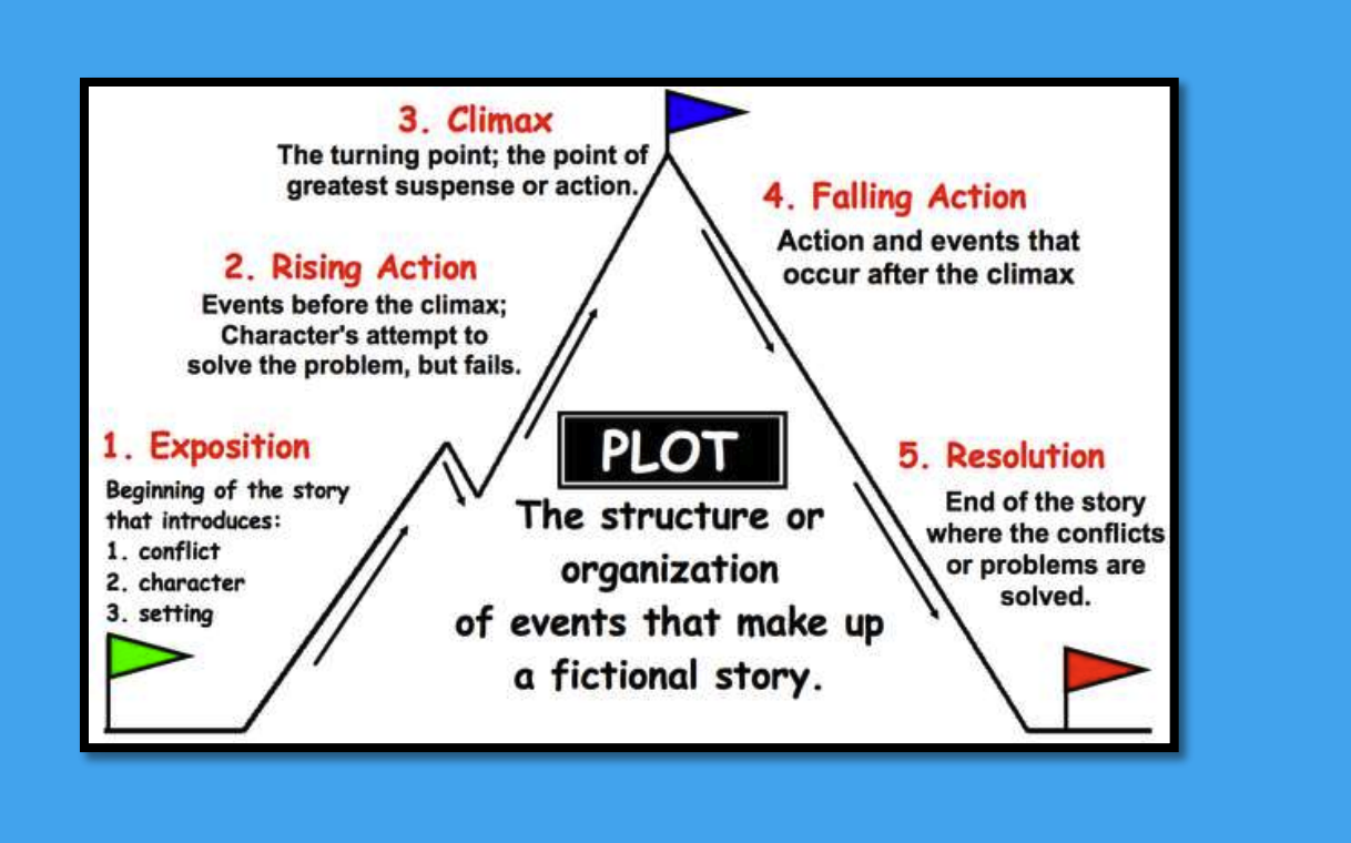 how to make a report presentation