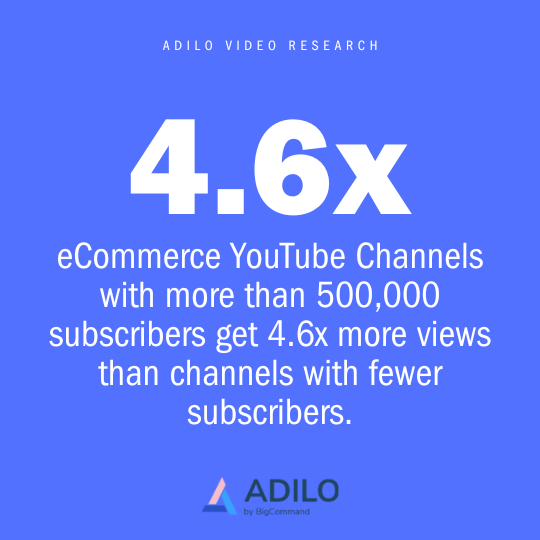 Best eCommerce YouTube Video Length for Optimal Views and Engagement Rate: A 2025 Study - Adilo Blog