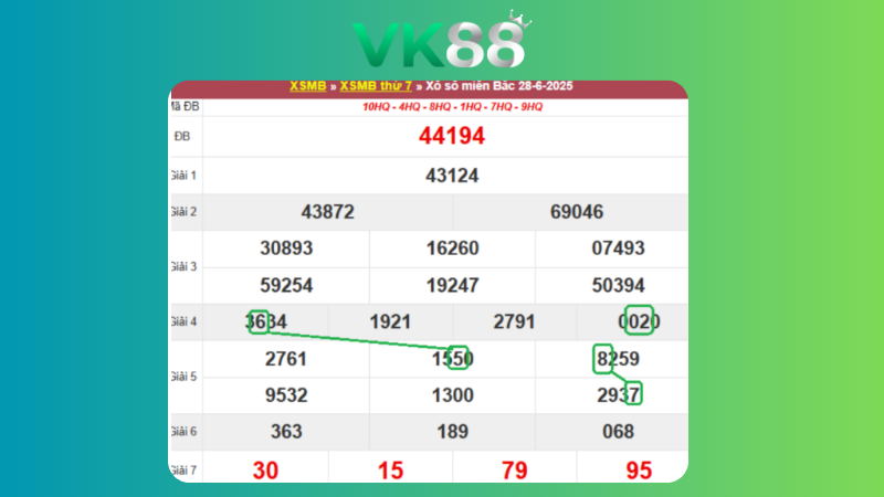 Dự đoán kết quả xsmb lô bạch thủ 29/06/2025