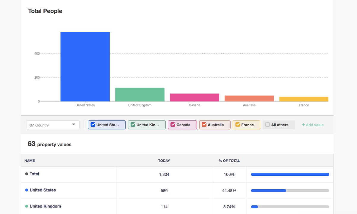 Kissmetrics