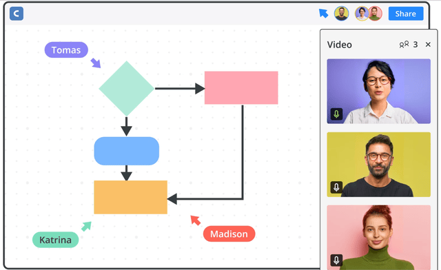 An example of a project management dashboard by Nulab.