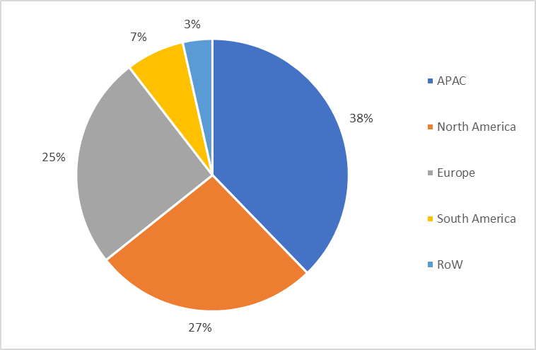 Solid State Relay Market