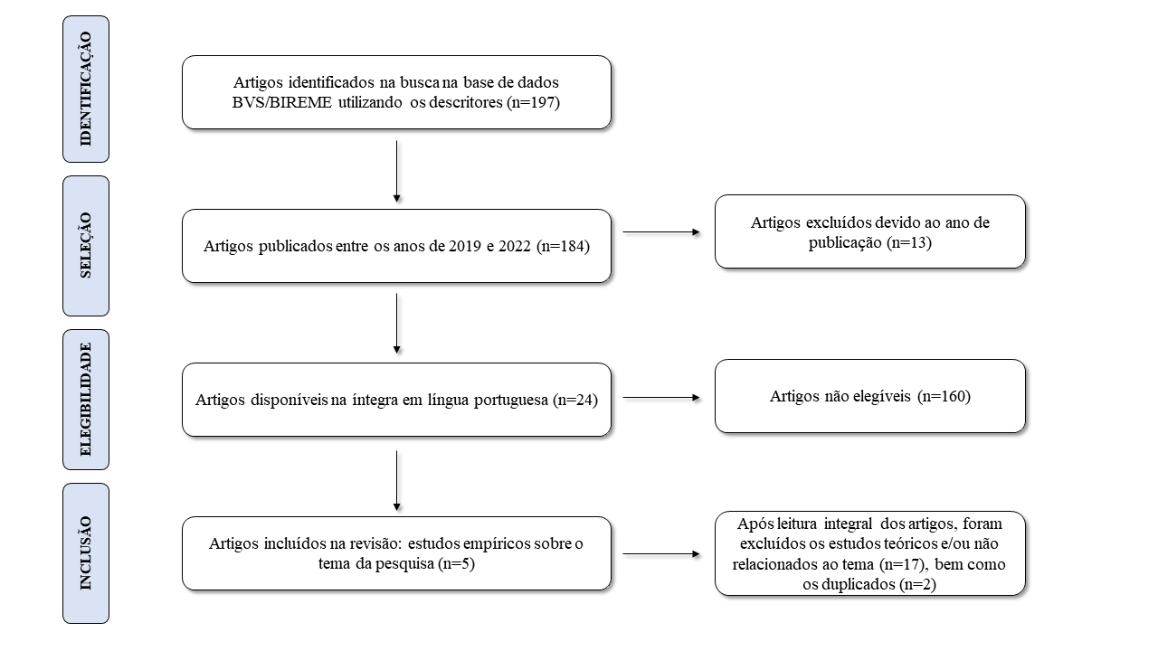 Diagrama

Descrição gerada automaticamente