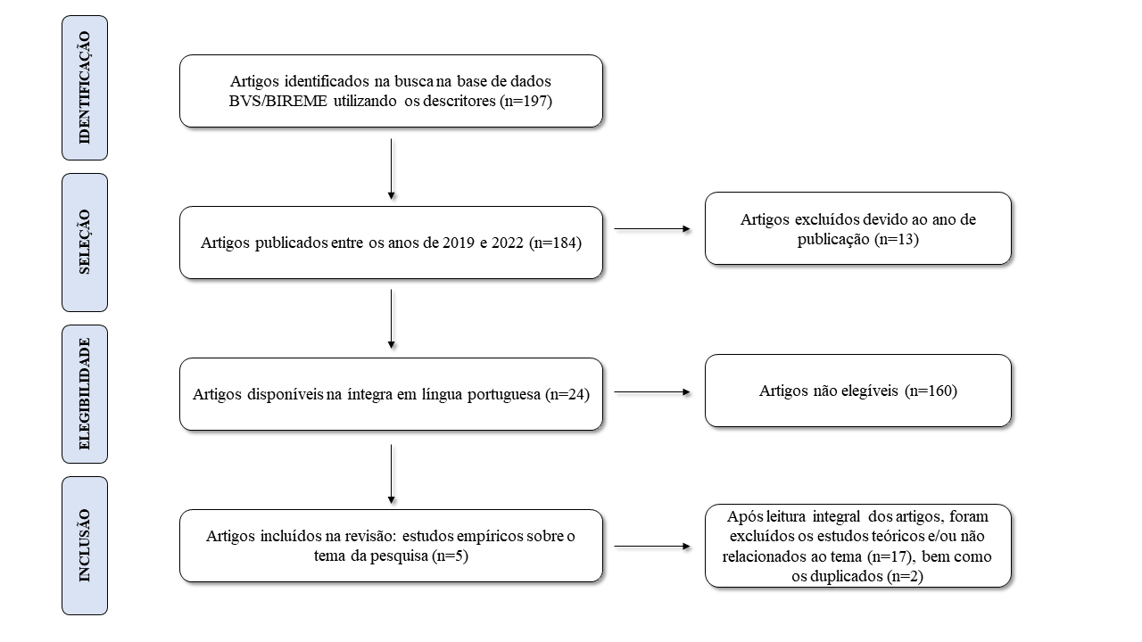 Diagrama
Descrição gerada automaticamente