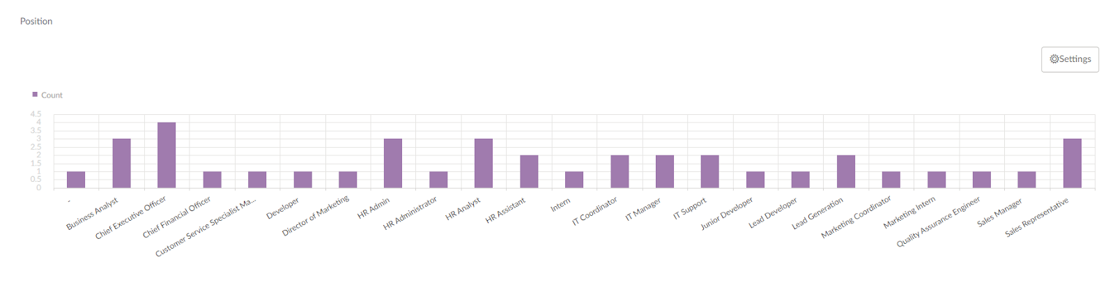 Onboarding Trends Every HR Needs to Know