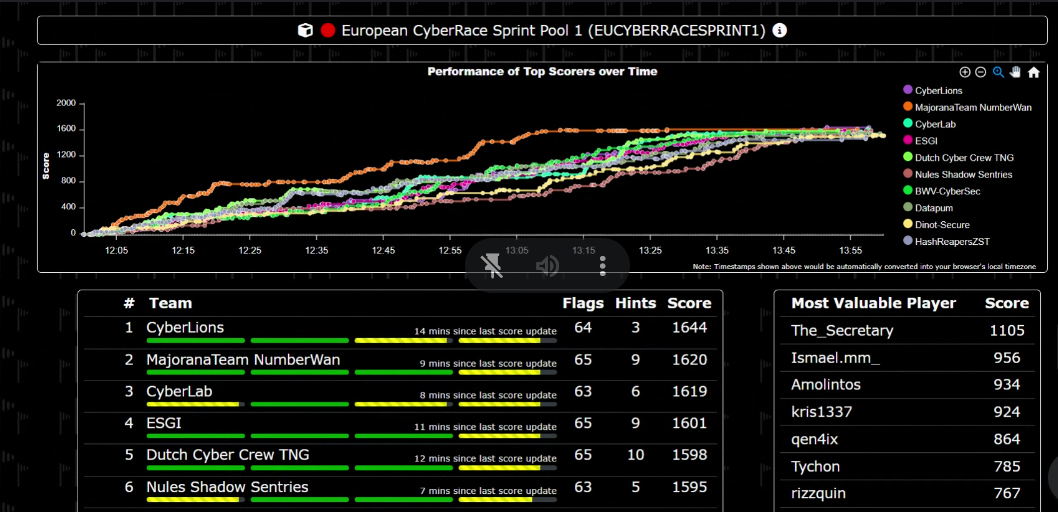 A screen shot of a graph

Description automatically generated