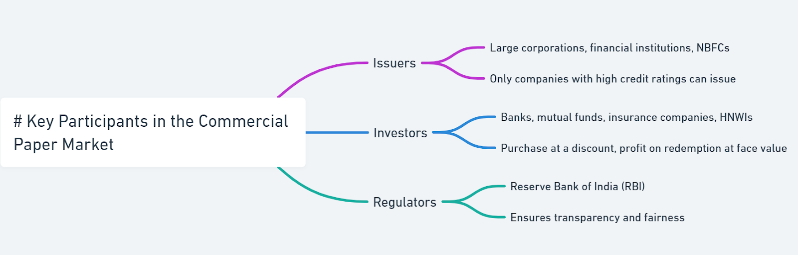 commercial paper market