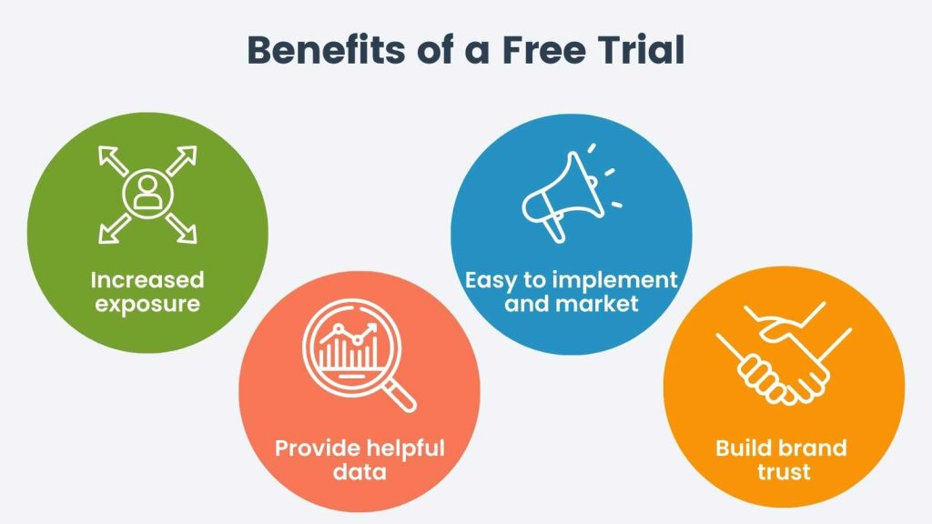 Benefits of free trial