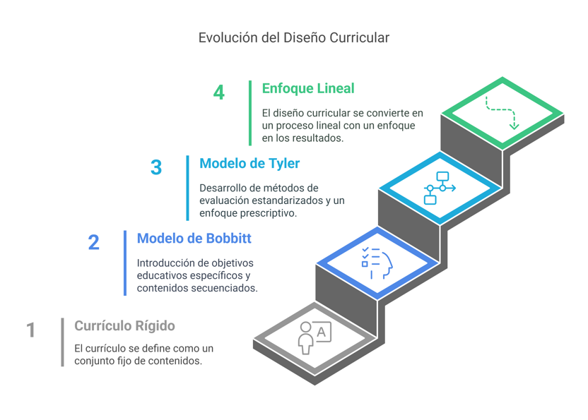 Imagen que contiene Diagrama

El contenido generado por IA puede ser incorrecto.