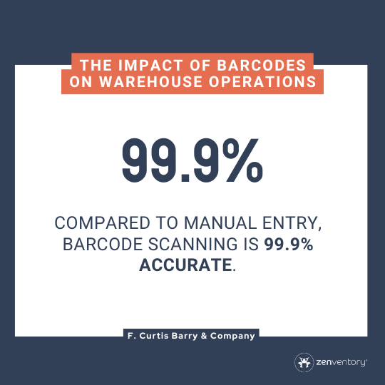 compared to manual entry, Barcode scanning is 99.9% accurate.