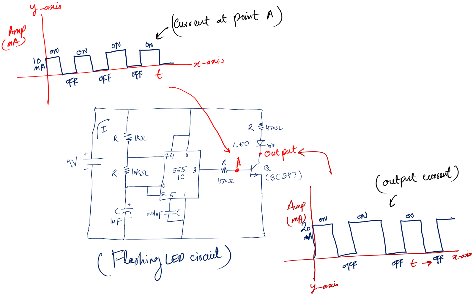 Transistor as amplifier