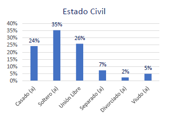 Gráfico, Gráfico en cascada

Descripción generada automáticamente