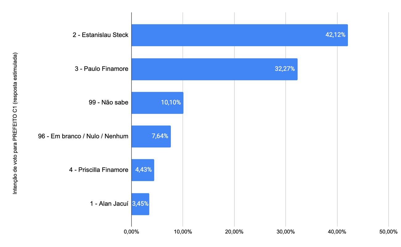 Gráfico, Gráfico de barras

Descrição gerada automaticamente